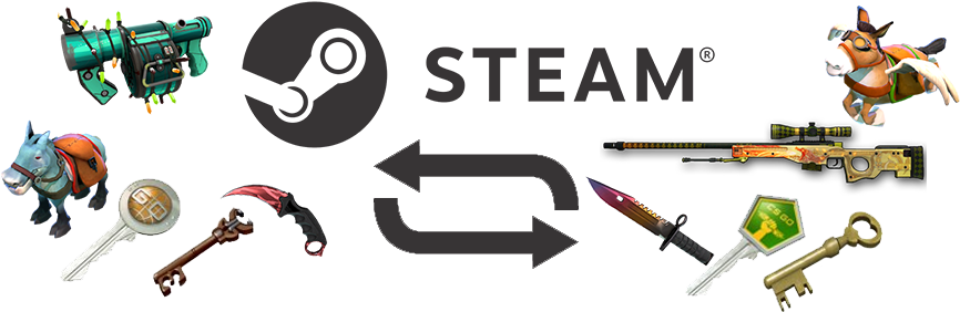Điều kiện để trade offer Steam